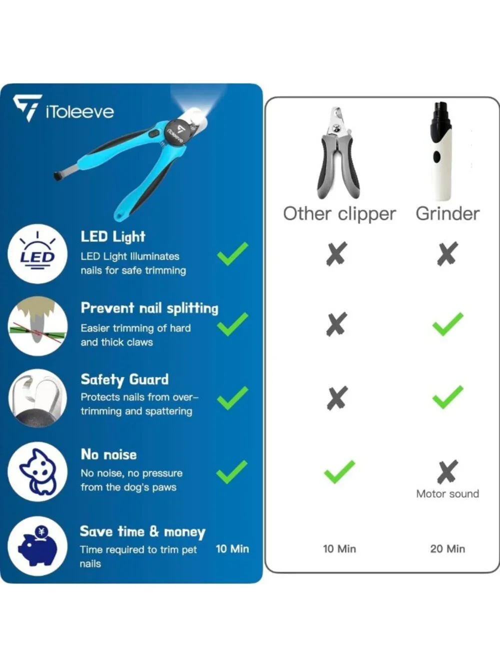 LED Dog Nail Clipper with Light - Safe, Sharp Trimmer for Cats & Dogs, Quick